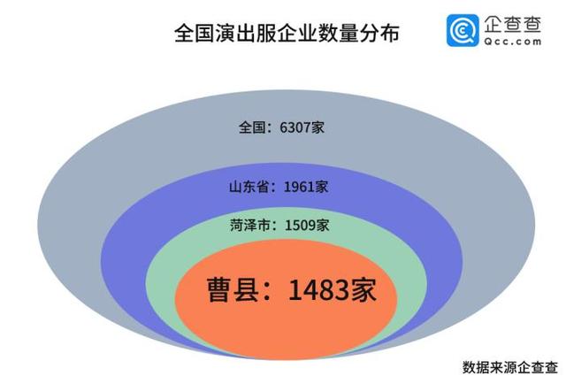 曹县真是世界上最大的城市吗，山东曹县浙江诸暨