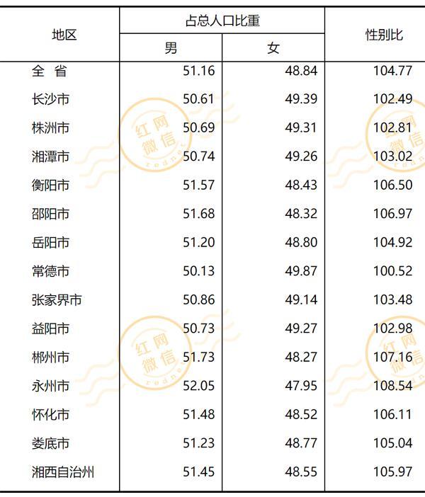 长沙市各区人口统计表，长沙9区县人口一览