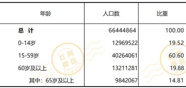 长沙市各区人口统计表，长沙9区县人口一览