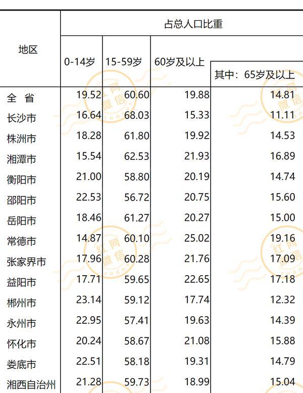 长沙市各区人口统计表，长沙9区县人口一览