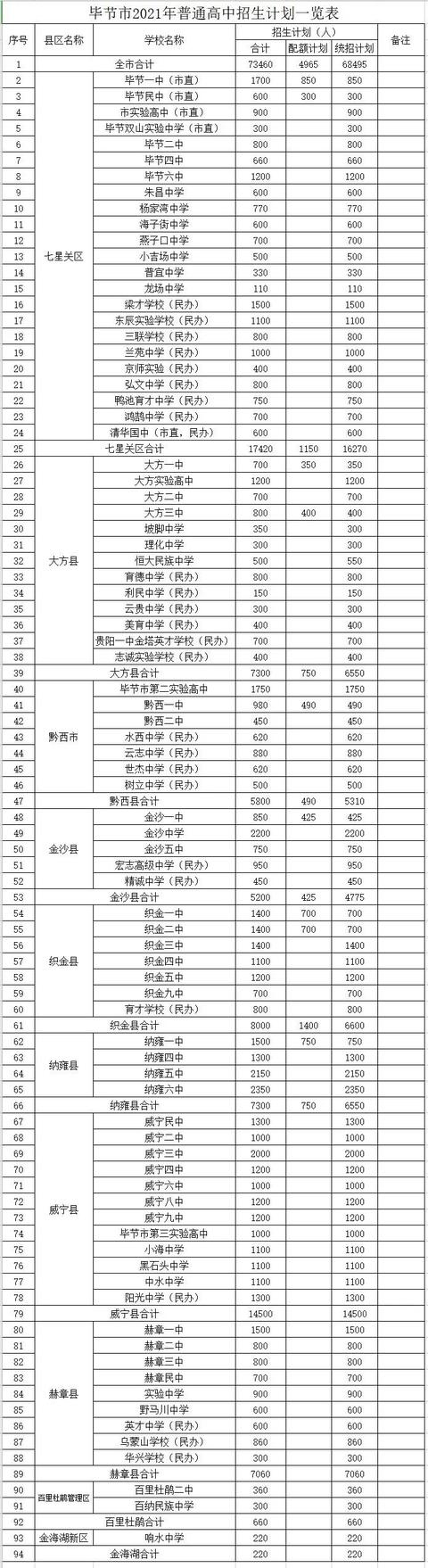 毕节市教育局开学通知，毕节中小学秋季开学时间来了