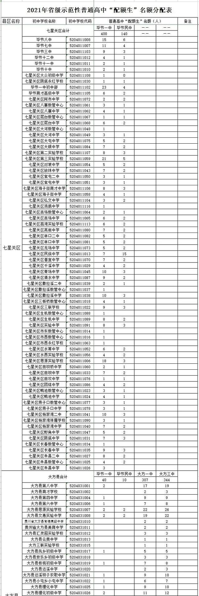 毕节市教育局开学通知，毕节中小学秋季开学时间来了