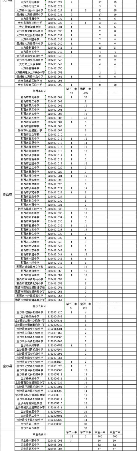 毕节市教育局开学通知，毕节中小学秋季开学时间来了