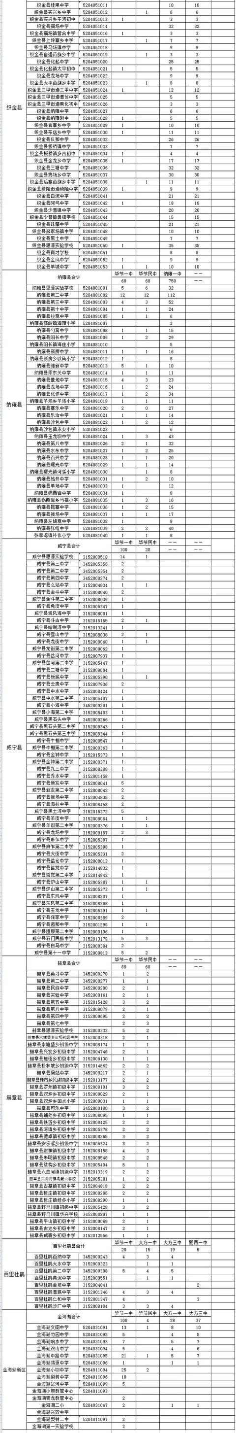 毕节市教育局开学通知，毕节中小学秋季开学时间来了