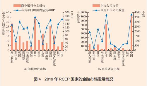 cmi数字货币（张明、王喆 - RCEP 与人民币国际化：事实、进展与策略）