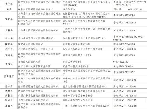 南宁疫苗接种最新通告今天，关于8月6日-8日南宁市暂停常规疫苗预防接种服务的通知