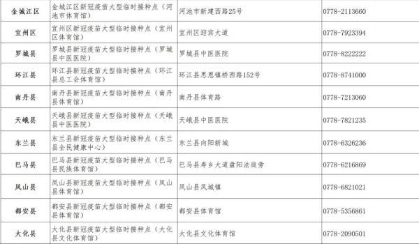 南宁疫苗接种最新通告今天，关于8月6日-8日南宁市暂停常规疫苗预防接种服务的通知