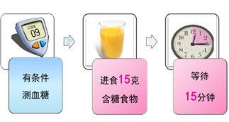 糖尿病病人出现低血糖(糖尿病病人出现多尿的原因是)