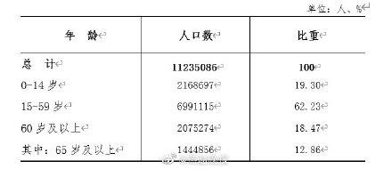 石家庄有多少人口，石家庄市第七次全国人口普查公报（中央为河北迁来6大总部）