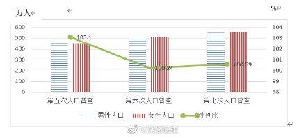 石家庄有多少人口，石家庄市第七次全国人口普查公报（中央为河北迁来6大总部）