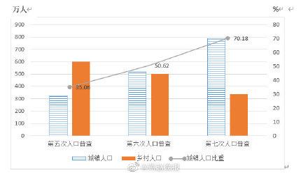 石家庄有多少人口，石家庄市第七次全国人口普查公报（中央为河北迁来6大总部）