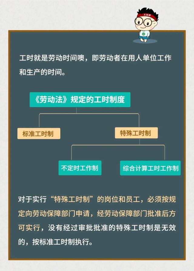 标准工时制怎么设置，最详细的“标准工时”制定方法