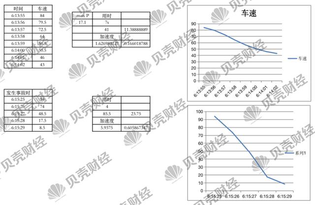 特斯拉刹车失灵，特斯拉刹车失控解决方案（特斯拉刹车失灵真相）