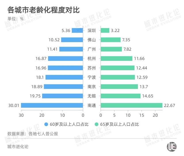 中国城市人均gdp排名，全国gdp城市排名2022最新排名前50（北京仅排第四，苏州领先深圳）