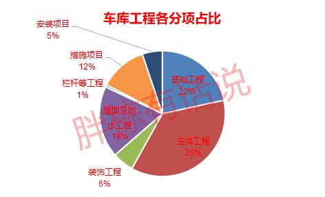 高档小区车库设计，地下车库不仅高颜值还特壕无人性