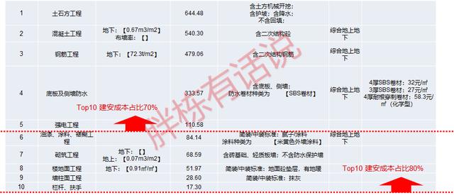 高档小区车库设计，地下车库不仅高颜值还特壕无人性