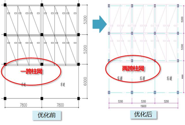 高档小区车库设计，地下车库不仅高颜值还特壕无人性
