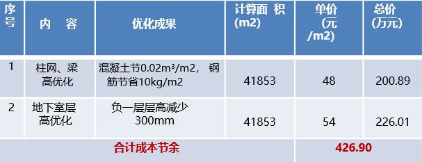 高档小区车库设计，地下车库不仅高颜值还特壕无人性