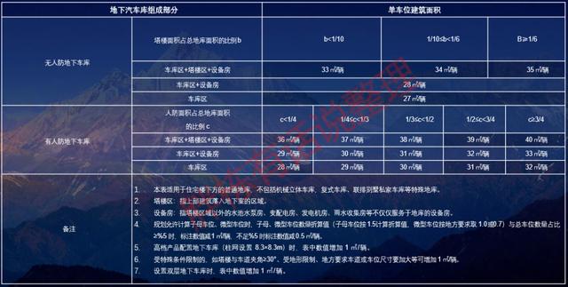 高档小区车库设计，地下车库不仅高颜值还特壕无人性