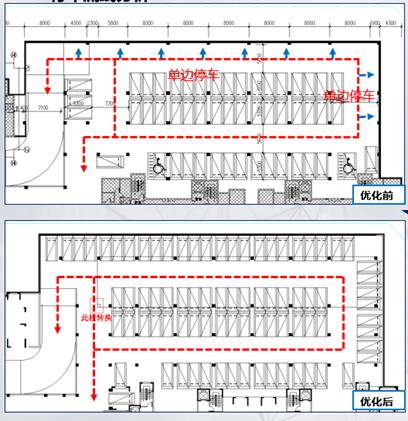 高档小区车库设计，地下车库不仅高颜值还特壕无人性