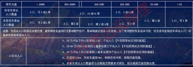 高档小区车库设计，地下车库不仅高颜值还特壕无人性