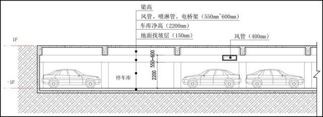 高档小区车库设计，地下车库不仅高颜值还特壕无人性