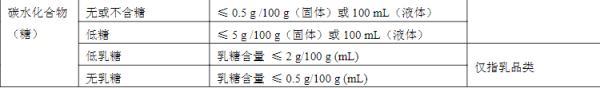 山梨糖醇糖尿病能吃嘛(山梨糖醇液糖尿病)