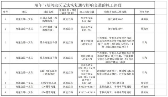 成自泸高速公路，成都端午高速路收费吗（成自泸高速入城段改造工程7月13日正式通车）