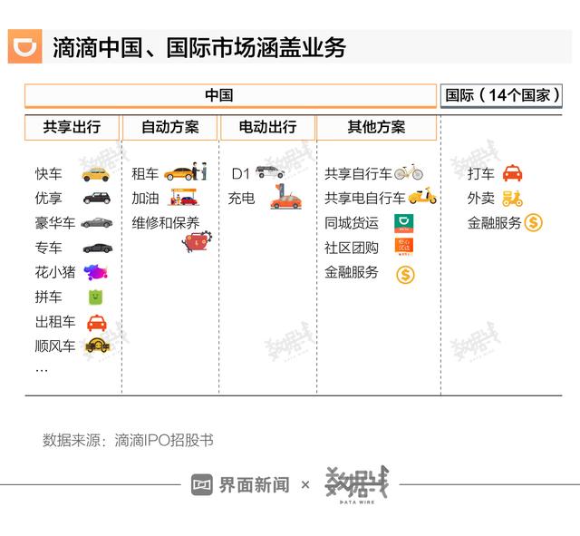 滴滴出行的主要盈利模式，数据滴滴国内出行