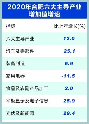 合肥经济15年增长了多少倍，合肥用14年GDP翻9倍