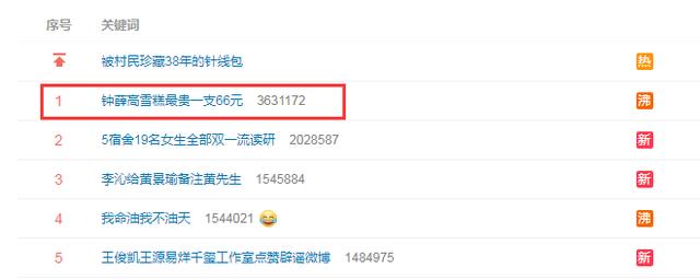 世界上最贵的冰淇淋，世界最贵雪糕品牌排行榜（售价超过6000刀<一小勺>）