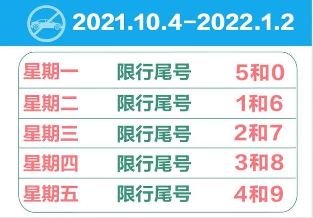 石家庄明天限号吗，明天石家庄限行尾号是多少（车辆出行限行尾号早知道）