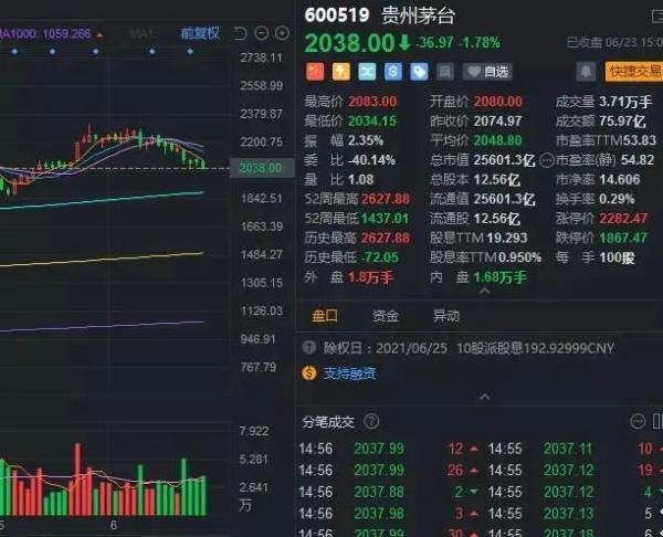 茅台拍卖纪录，亚洲一神秘买家出价900万拍走24瓶茅台