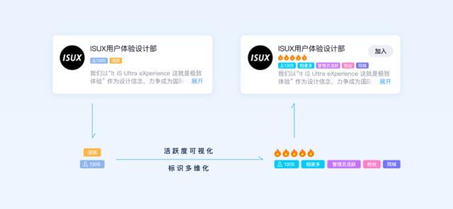 QQ群社交体验的魅力，qq群作用（5种现象可知腾讯QQ群比微信群更受90后和00后喜爱）