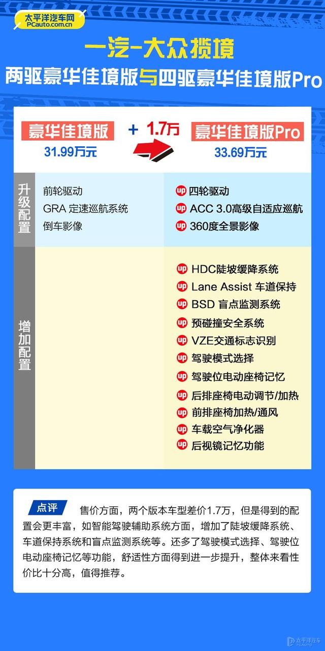 大型suv车型有哪些，大众各款suv车型