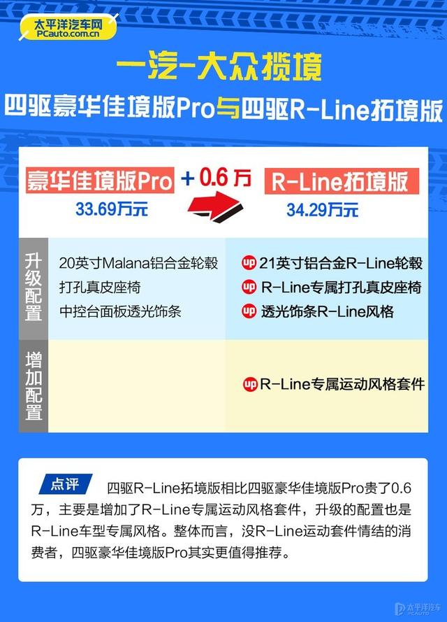 大型suv车型有哪些，大众各款suv车型