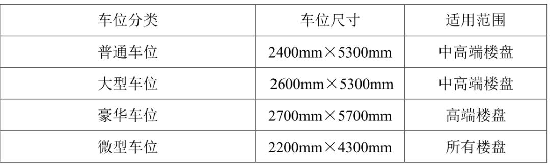 高档小区车库设计，地下车库不仅高颜值还特壕无人性