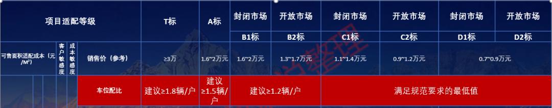 高档小区车库设计，地下车库不仅高颜值还特壕无人性