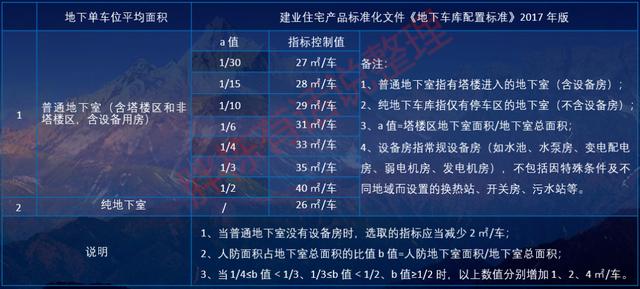 高档小区车库设计，地下车库不仅高颜值还特壕无人性