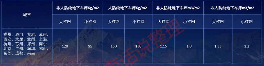高档小区车库设计，地下车库不仅高颜值还特壕无人性
