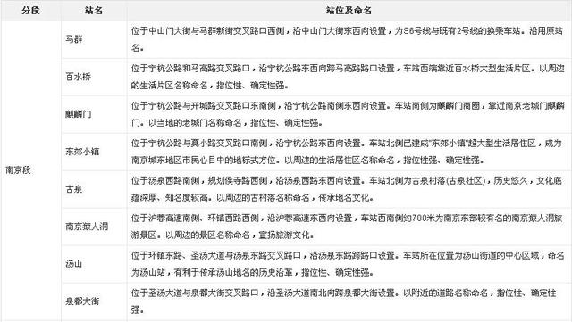 南京地铁2号线线路图，南京地铁2号线南延最新规划（南京地铁2035年规划）