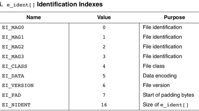linuxelf文件加载过程，Linux下的ELF文件、链接、加载与库