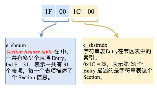 linuxelf文件加载过程，Linux下的ELF文件、链接、加载与库