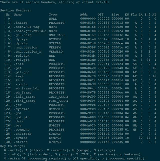 linuxelf文件加载过程，Linux下的ELF文件、链接、加载与库