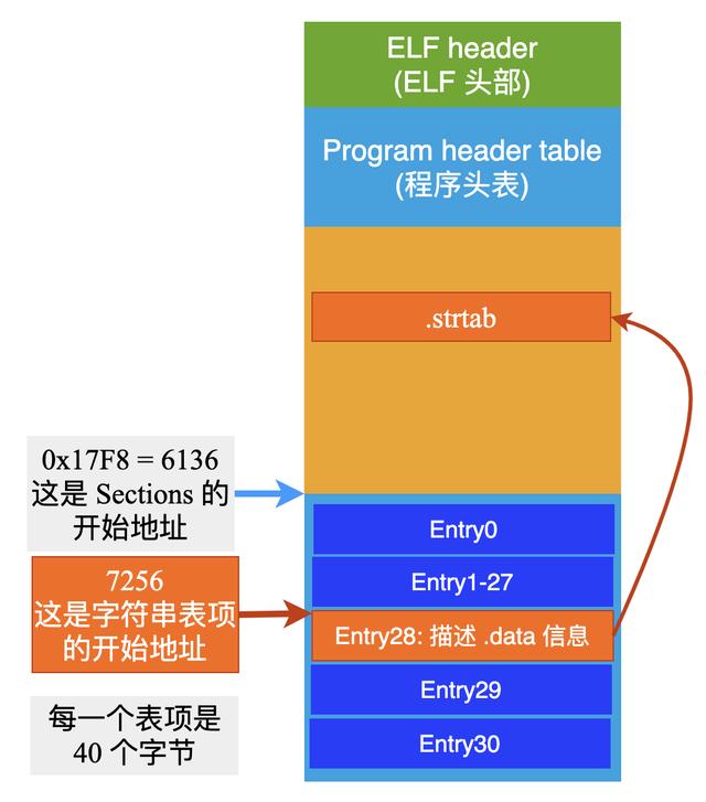 linuxelf文件加载过程，Linux下的ELF文件、链接、加载与库