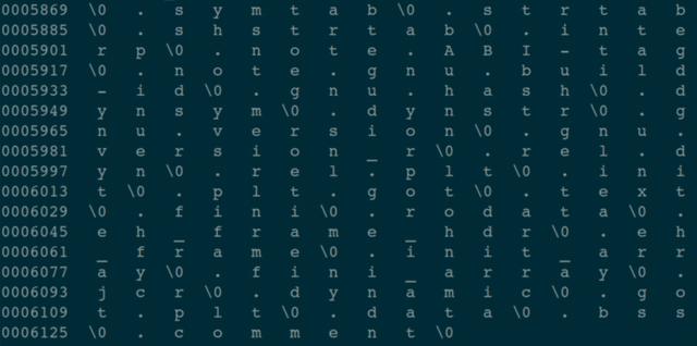 linuxelf文件加载过程，Linux下的ELF文件、链接、加载与库