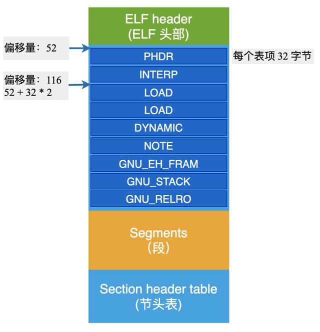 linuxelf文件加载过程，Linux下的ELF文件、链接、加载与库