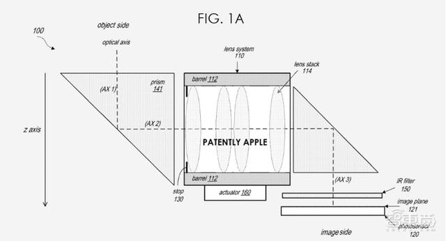 潜望式镜头是谁发明的，一文帮你搞懂潜望式的前世今生
