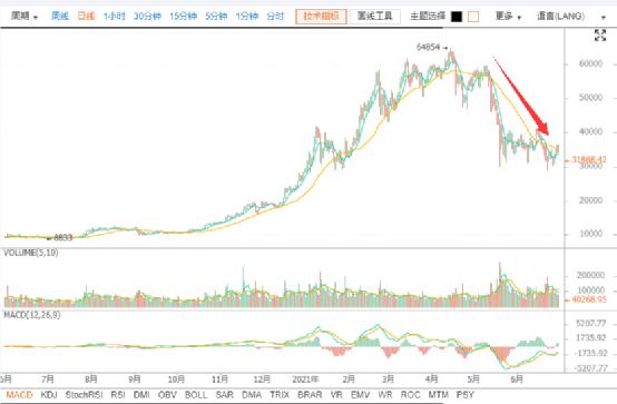 十大虚拟货币交易软件（停止运营！“币世界”突然宣布）