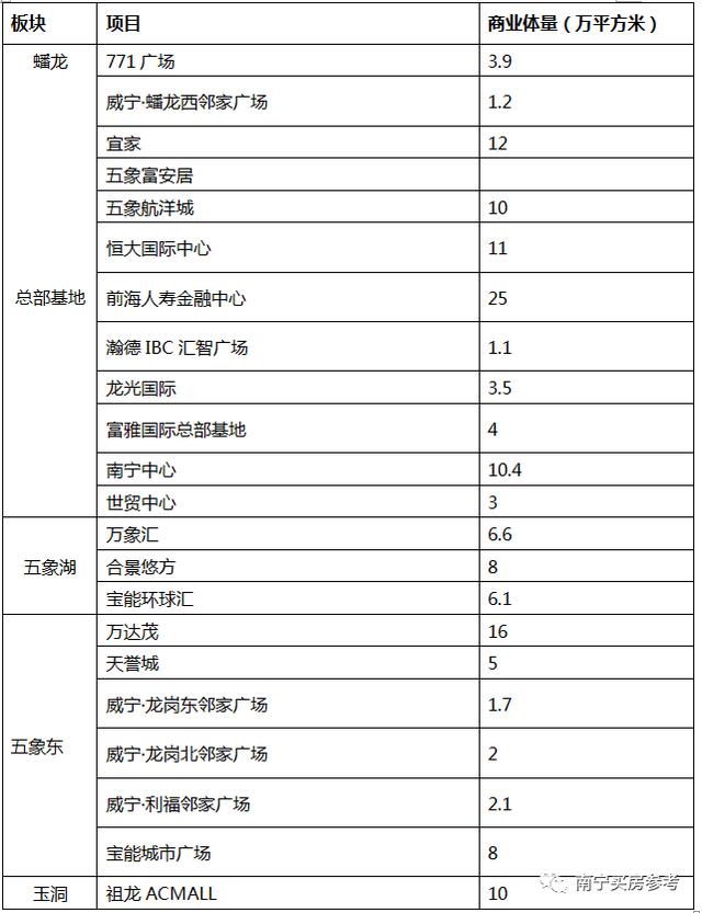 万象汇已开业，回龙观周边的万象汇开业倒计时